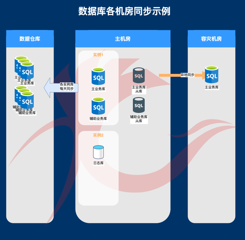 database